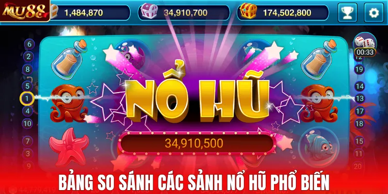 Bảng so sánh các sảnh nổ hũ phổ biến